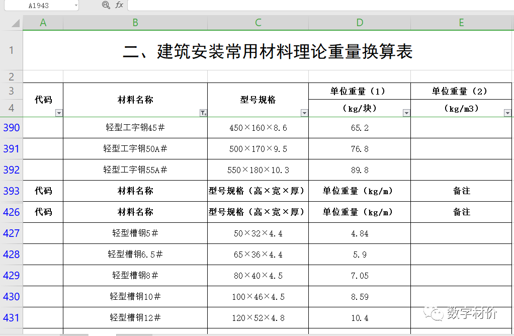 钢材重量理论表大全_各种钢材理论重量表_钢材重量理论表图片