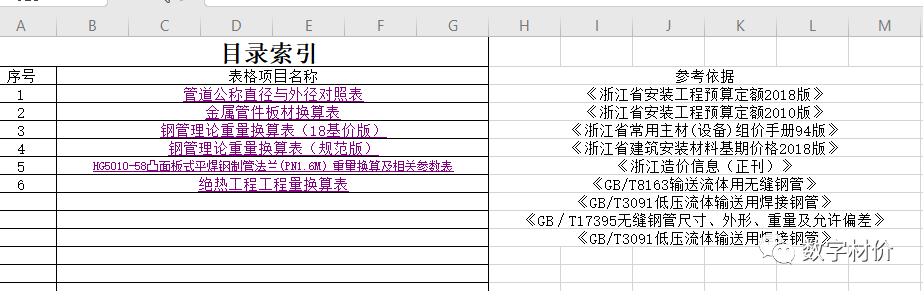 钢材重量理论表图片_各种钢材理论重量表_钢材重量理论表大全