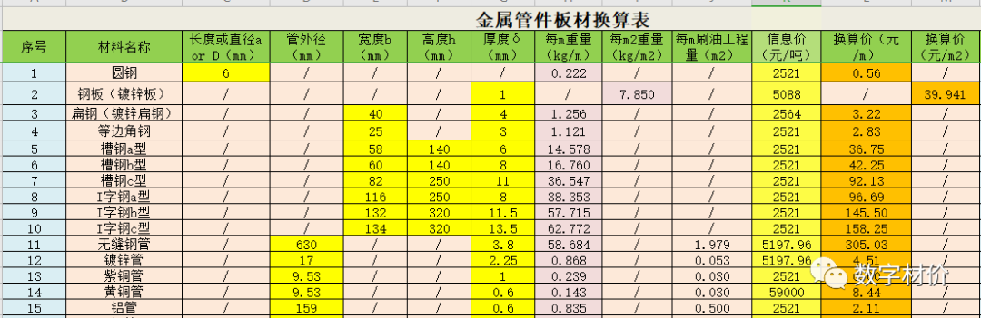 钢材重量理论表图片_钢材重量理论表大全_各种钢材理论重量表