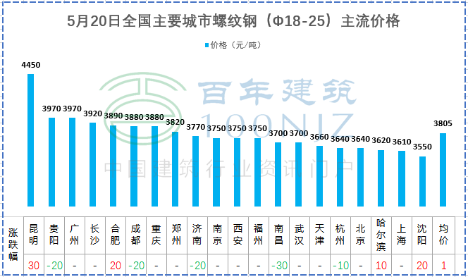 钢材重量理论表图片_各种钢材理论重量表_钢材重量理论表大全