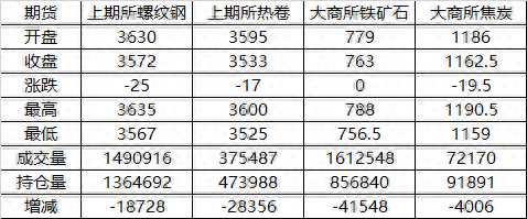 钢材沈阳价格走势_沈阳钢材价格_沈阳钢材价格最新行情