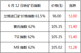 沈阳钢材价格最新行情_钢材沈阳价格走势_沈阳钢材价格