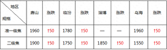沈阳钢材价格_钢材沈阳价格走势_沈阳钢材价格最新行情