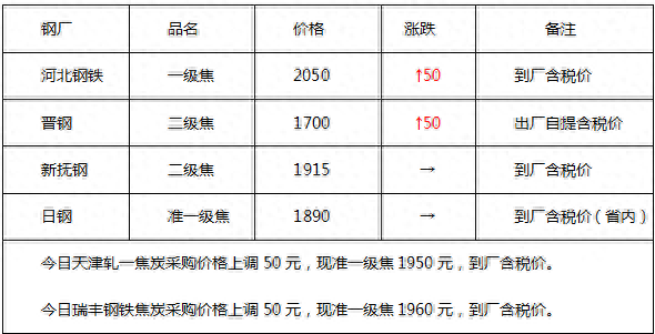 沈阳钢材价格_沈阳钢材价格最新行情_钢材沈阳价格走势