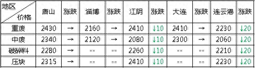 钢材沈阳价格走势_沈阳钢材价格最新行情_沈阳钢材价格