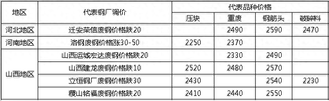 钢材沈阳价格走势_沈阳钢材价格_沈阳钢材价格最新行情