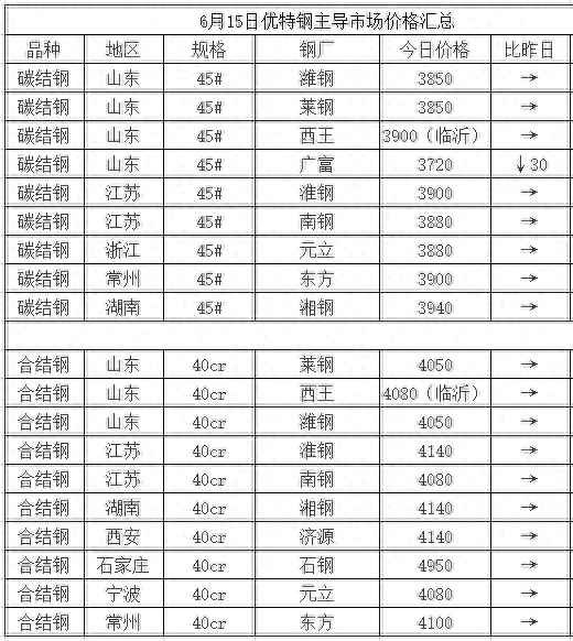 沈阳钢材价格_沈阳钢材价格最新行情_钢材沈阳价格走势