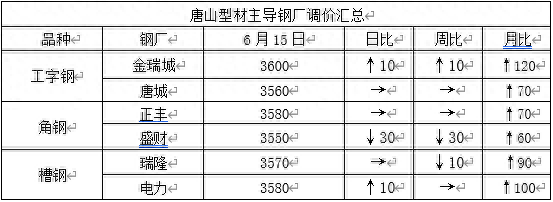 沈阳钢材价格_沈阳钢材价格最新行情_钢材沈阳价格走势
