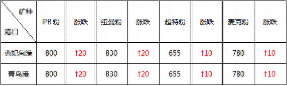 钢材沈阳价格走势_沈阳钢材价格最新行情_沈阳钢材价格