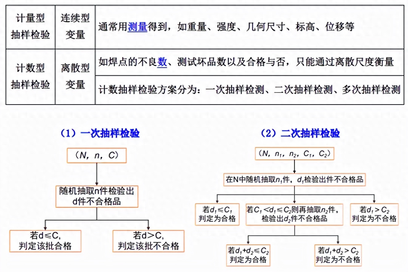 钢材检验标准_钢材检验报告_钢材检验