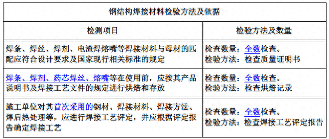 钢材检验标准_钢材检验报告_钢材检验