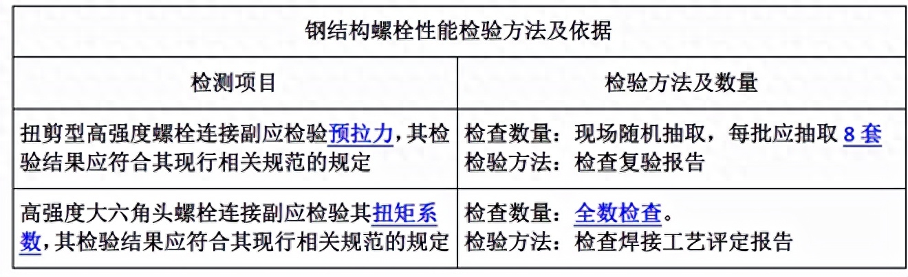 钢材检验标准_钢材检验报告_钢材检验
