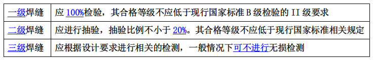 钢材检验标准_钢材检验报告_钢材检验