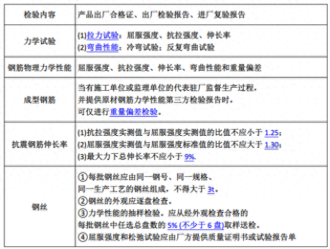 钢材检验标准_钢材检验_钢材检验报告