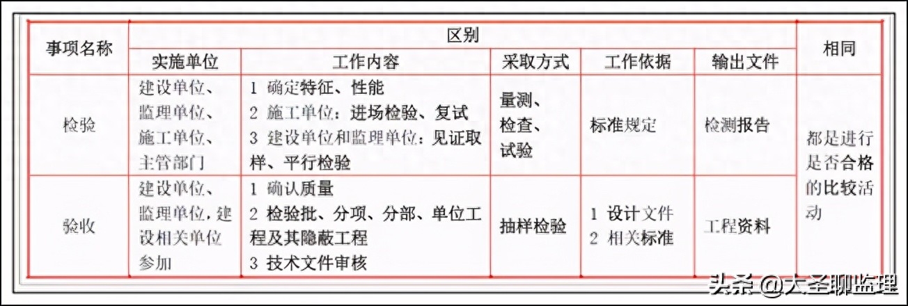 钢材检验批是多少吨_钢材检验_钢材检验标准