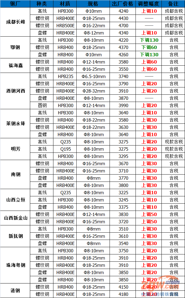 钢材价格行情钢易网_哈尔滨钢材市场哪有压钢板的_找钢网 买钢材