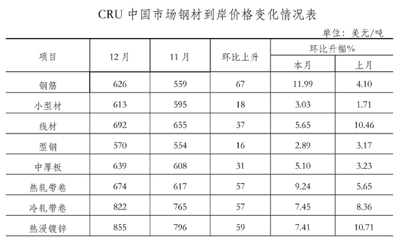 上海钢材信息网_钢材价格信息_上海钢材市场价格行情