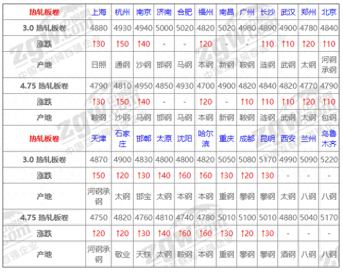 四川钢材价格最新行情走势_四川钢材信息价_四川今日钢材价格一吨多少钱