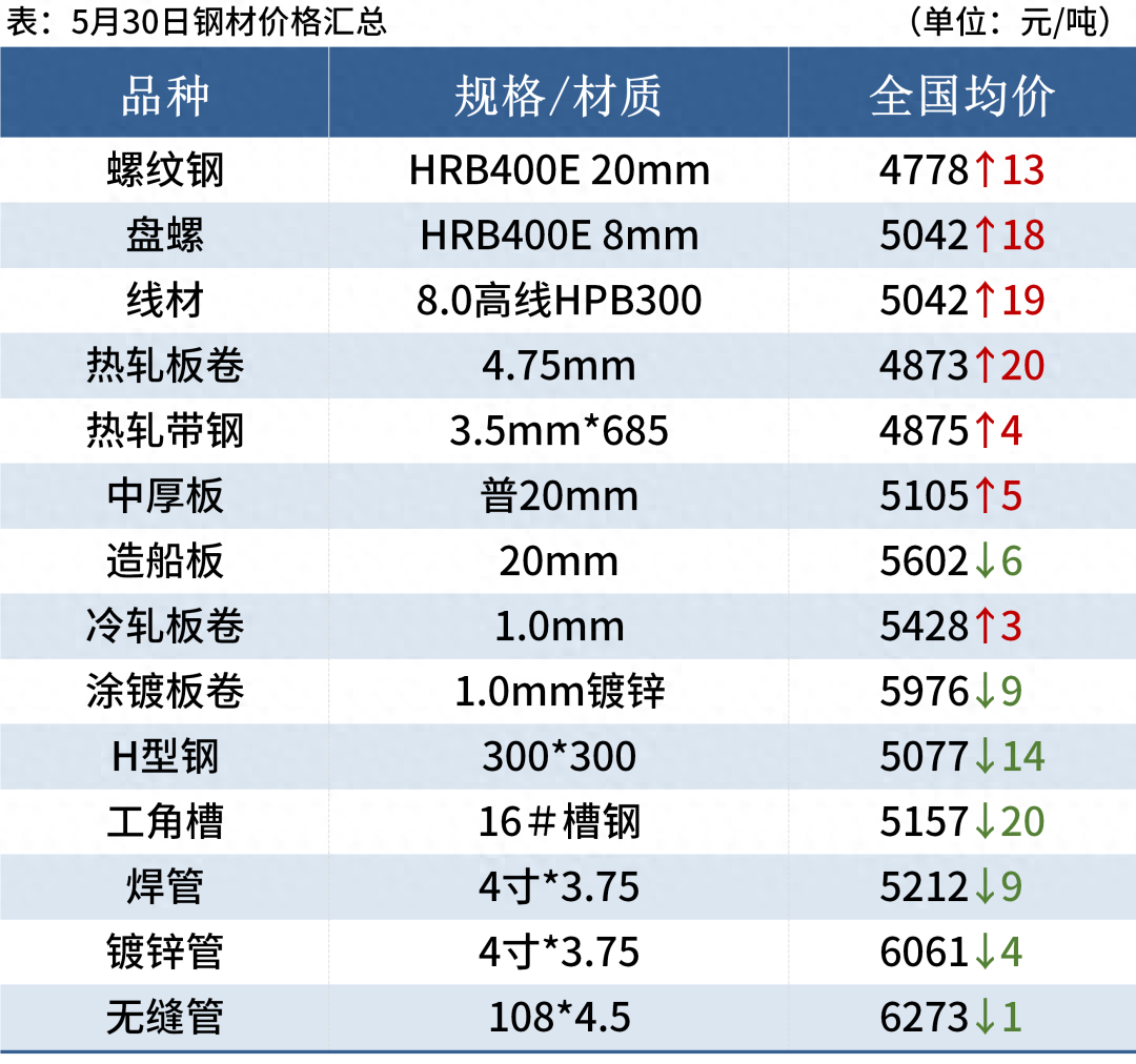 四川今日钢材价格一吨多少钱_四川钢材信息价_四川钢材价格最新行情走势