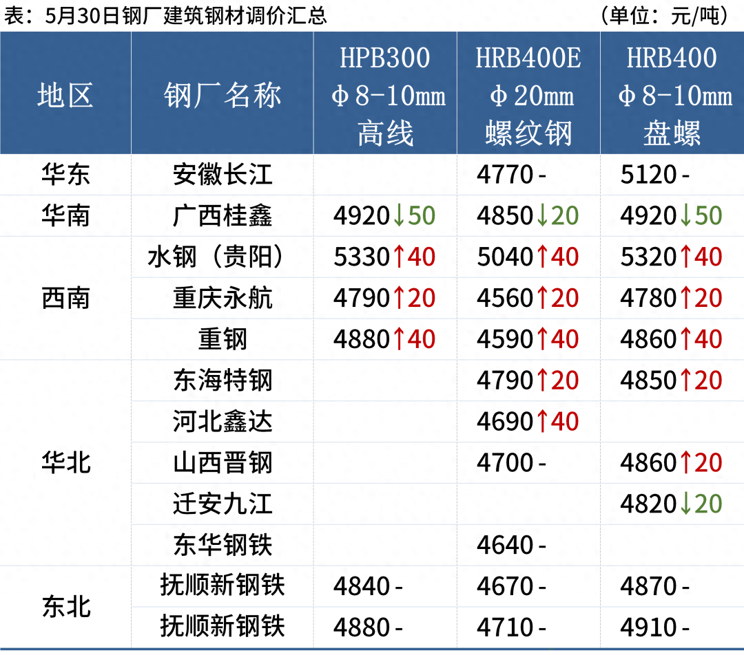 四川钢材信息价_四川今日钢材价格一吨多少钱_四川钢材价格最新行情走势