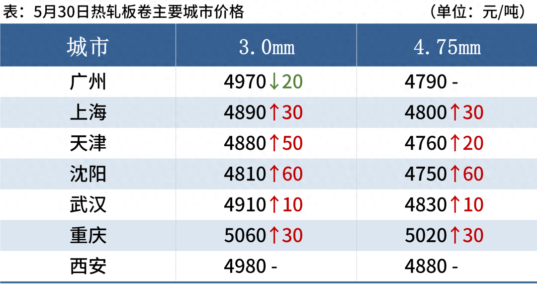 四川今日钢材价格一吨多少钱_四川钢材信息价_四川钢材价格最新行情走势