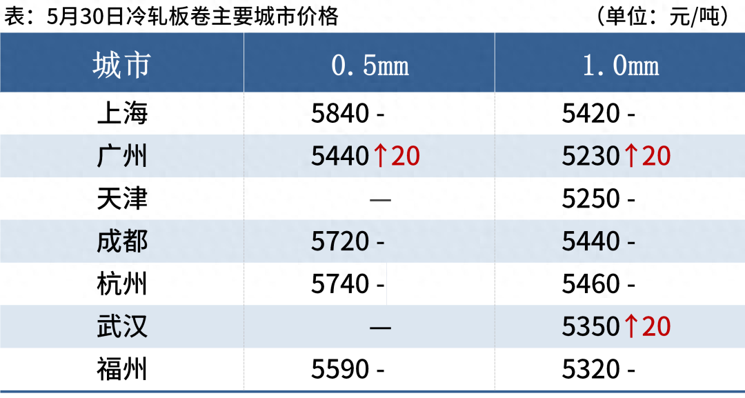 四川钢材价格最新行情走势_四川今日钢材价格一吨多少钱_四川钢材信息价
