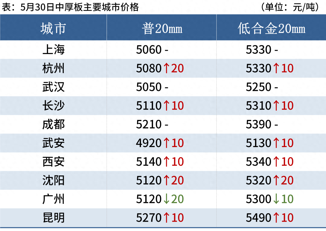 四川钢材价格最新行情走势_四川今日钢材价格一吨多少钱_四川钢材信息价
