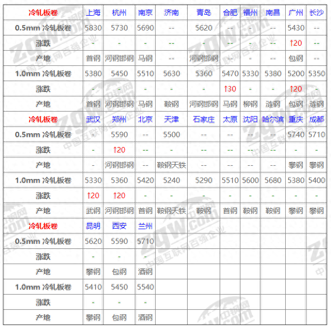 四川钢材信息价_四川今日钢材价格一吨多少钱_四川钢材价格最新行情走势