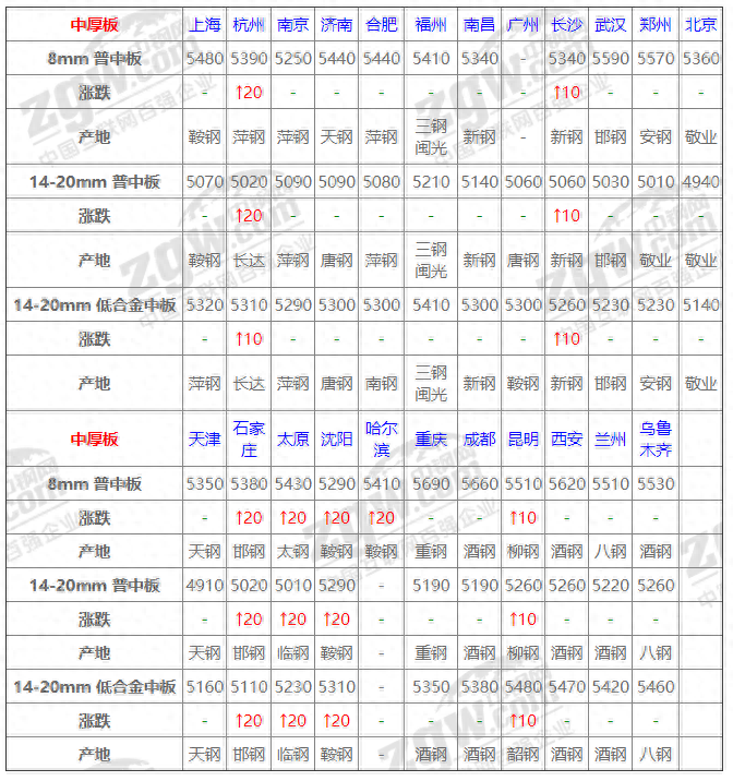 四川今日钢材价格一吨多少钱_四川钢材价格最新行情走势_四川钢材信息价