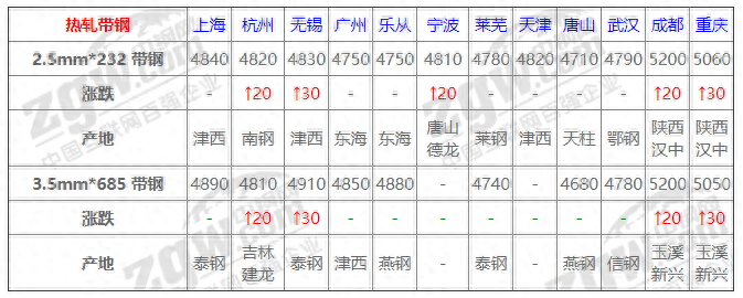 四川钢材价格最新行情走势_四川今日钢材价格一吨多少钱_四川钢材信息价