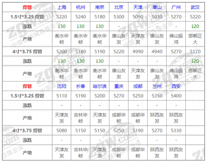 四川今日钢材价格一吨多少钱_四川钢材价格最新行情走势_四川钢材信息价