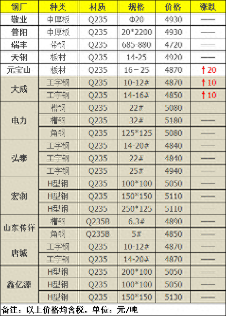 四川钢材价格最新行情走势_四川钢材信息价_四川今日钢材价格一吨多少钱