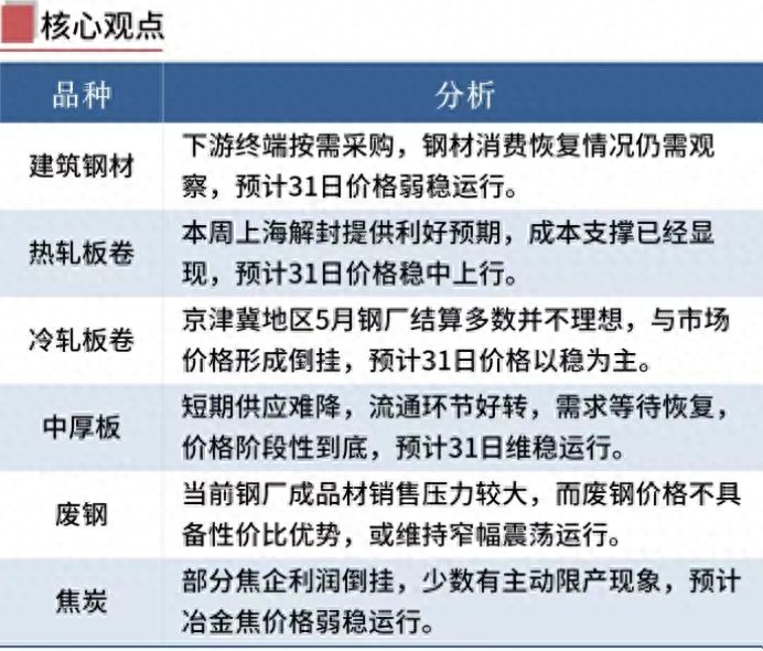 四川钢材信息价_四川钢材价格最新行情走势_四川今日钢材价格一吨多少钱