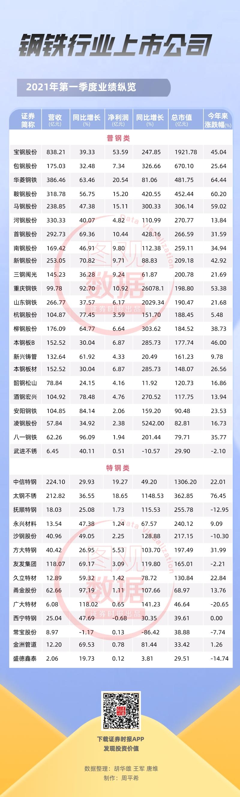 宝钢钢厂_宝钢集团报价_宝钢集团钢材抢手吗