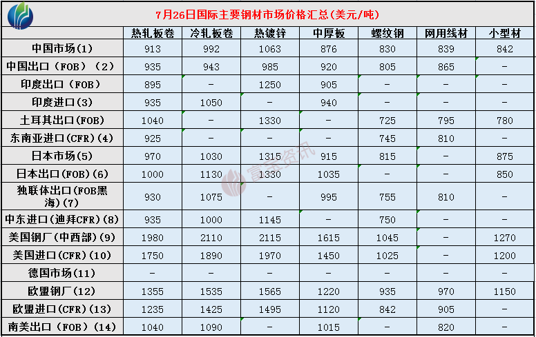 宝钢钢厂_宝钢集团报价_宝钢集团钢材抢手吗