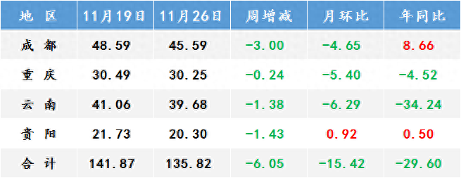 四川钢材价格最新行情走势_四川钢材信息价_四川钢材报价
