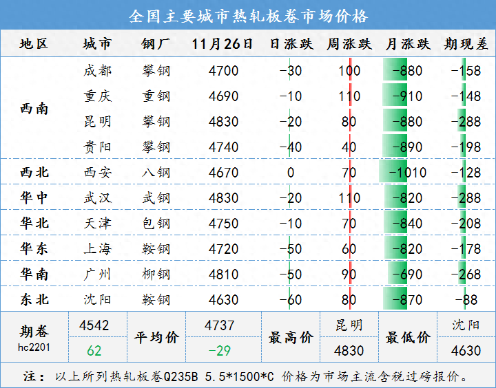 四川钢材价格最新行情走势_四川钢材报价_四川钢材信息价
