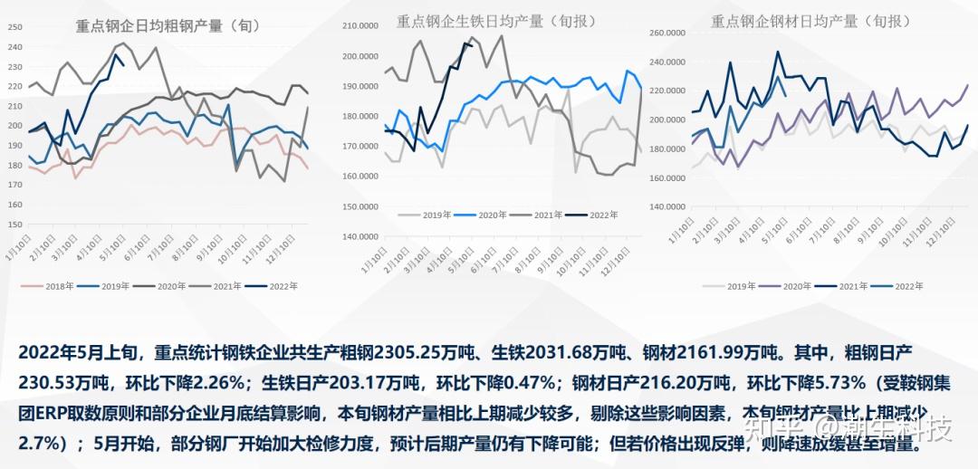 2016年6月钢材行情预测_期货钢材行情价格走势_钢材期货价格行情