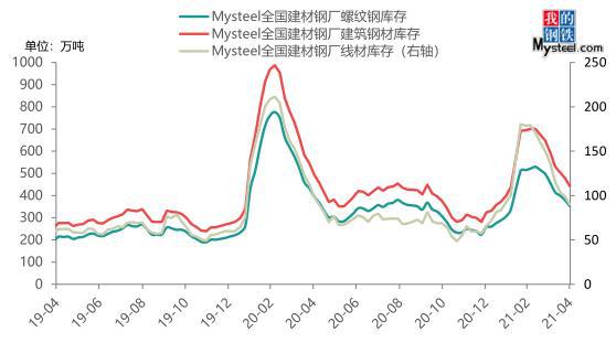 2016年6月钢材行情预测_钢材期货价格行情_期货钢材行情价格走势