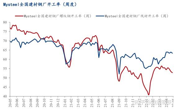 钢材期货价格行情_期货钢材行情价格走势_2016年6月钢材行情预测