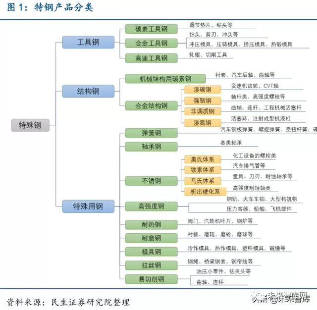 各种钢材硬度排名表_硬度钢材排名表最新_硬度最好的钢材是啥
