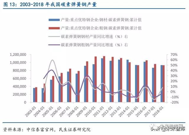 硬度钢材排名表最新_各种钢材硬度排名表_硬度最好的钢材是啥