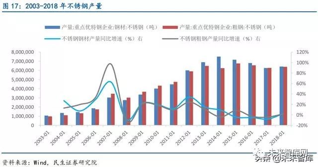 硬度最好的钢材是啥_硬度钢材排名表最新_各种钢材硬度排名表