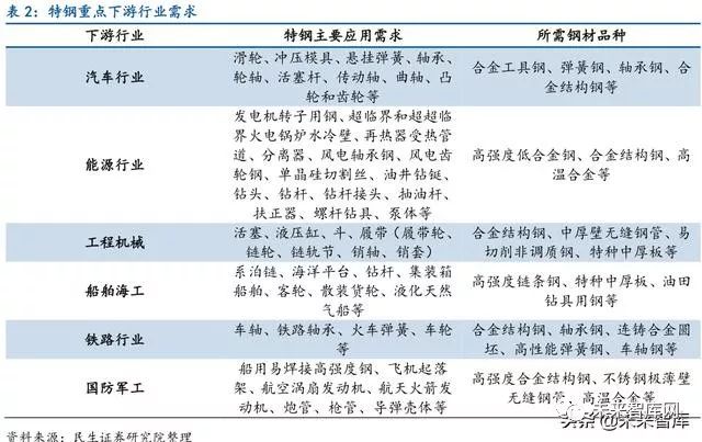 硬度钢材排名表最新_硬度最好的钢材是啥_各种钢材硬度排名表