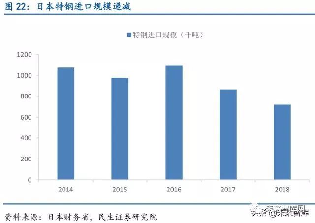 硬度最好的钢材是啥_各种钢材硬度排名表_硬度钢材排名表最新