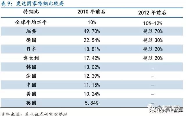 硬度钢材排名表最新_各种钢材硬度排名表_硬度最好的钢材是啥