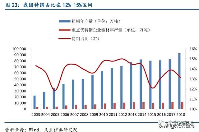 硬度最好的钢材是啥_硬度钢材排名表最新_各种钢材硬度排名表