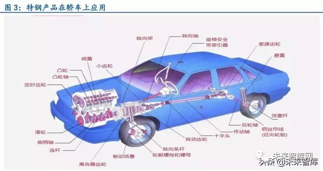 硬度钢材排名表最新_各种钢材硬度排名表_硬度最好的钢材是啥