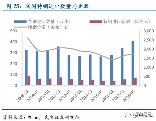 各种钢材硬度排名表_硬度最好的钢材是啥_硬度钢材排名表最新