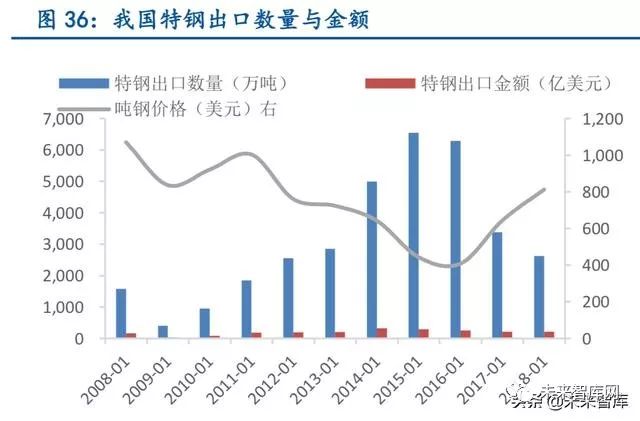 硬度最好的钢材是啥_各种钢材硬度排名表_硬度钢材排名表最新